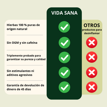 Nature™ | Drena Naturalmente la Hinchazón del Rostro, Abdomen y Piernas